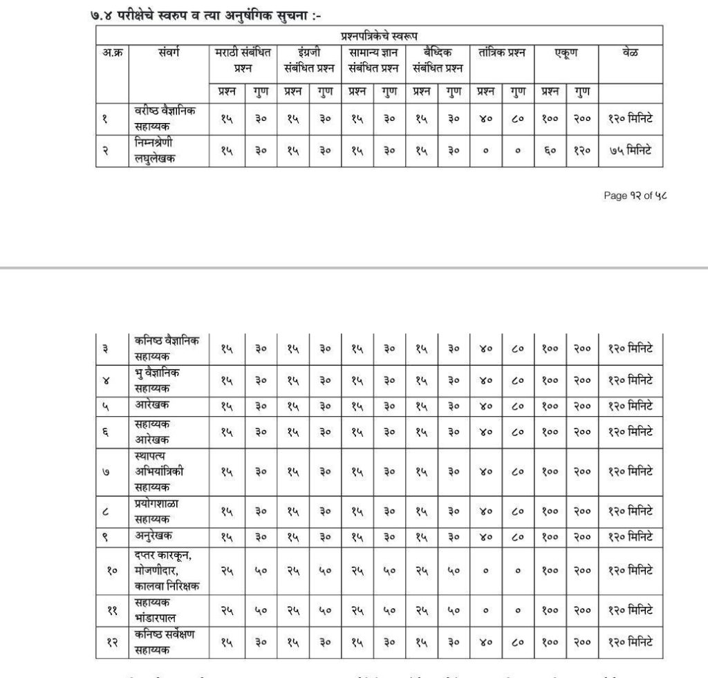 जलसंपदा विभाग भरती अभ्यासक्रम 2023 PDF, संपूर्ण अभ्यासक्रम माहिती जलसंपदा विभाग भरती अभ्यासक्रम 2023 PDF, संपूर्ण अभ्यासक्रम माहिती